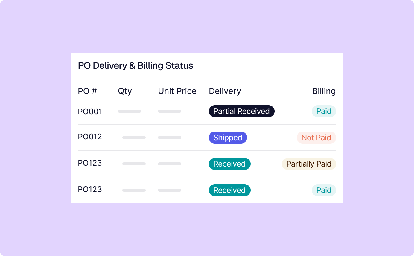 Automate your purchasing workflow