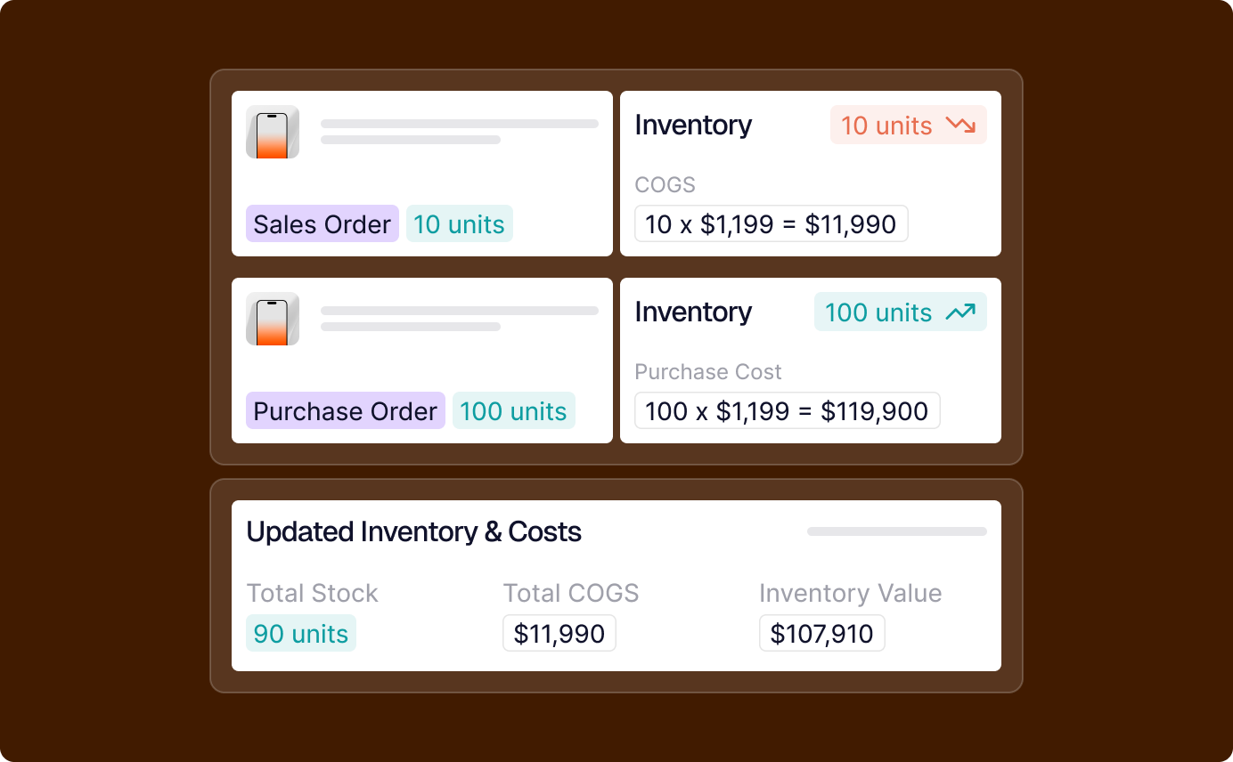 Fully Integrated Retail Operations