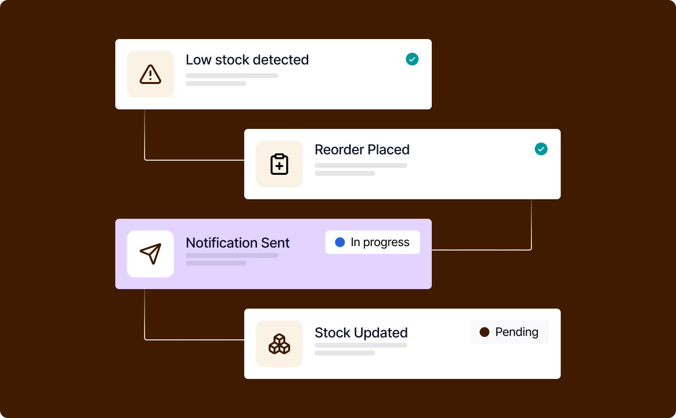 Fully integrated Retail Operations